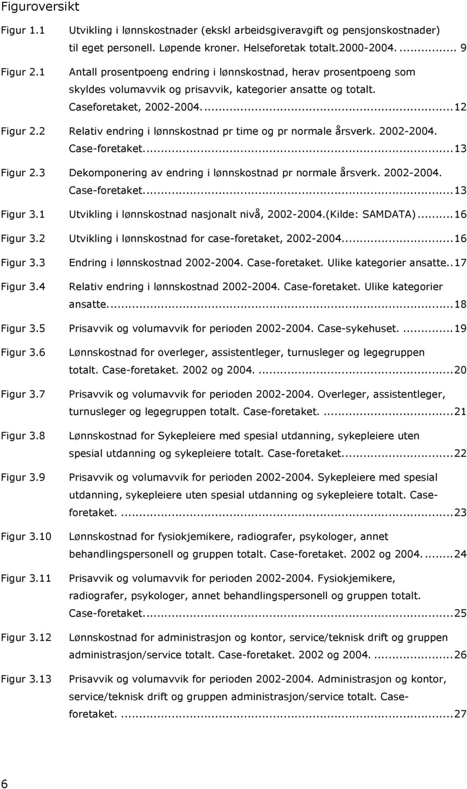 2 Relativ endring i lønnskostnad pr time og pr normale årsverk. 2002-2004. Case-foretaket...13 Figur 2.3 Dekomponering av endring i lønnskostnad pr normale årsverk. 2002-2004. Case-foretaket...13 Figur 3.