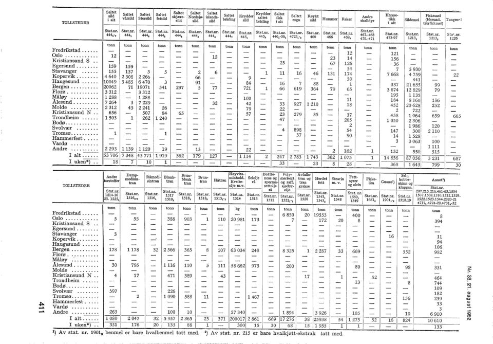 -468 470.-47 444n % 444 444a 444, 444 6 444 8 444 7 445 445 446-56" 473c 460 466 469 8 Stat.nr. Fredrikstad...... - - - - - - - - - - - - - - Oso............ - - - - - - - - - - - 3 4 Kristiansand S.