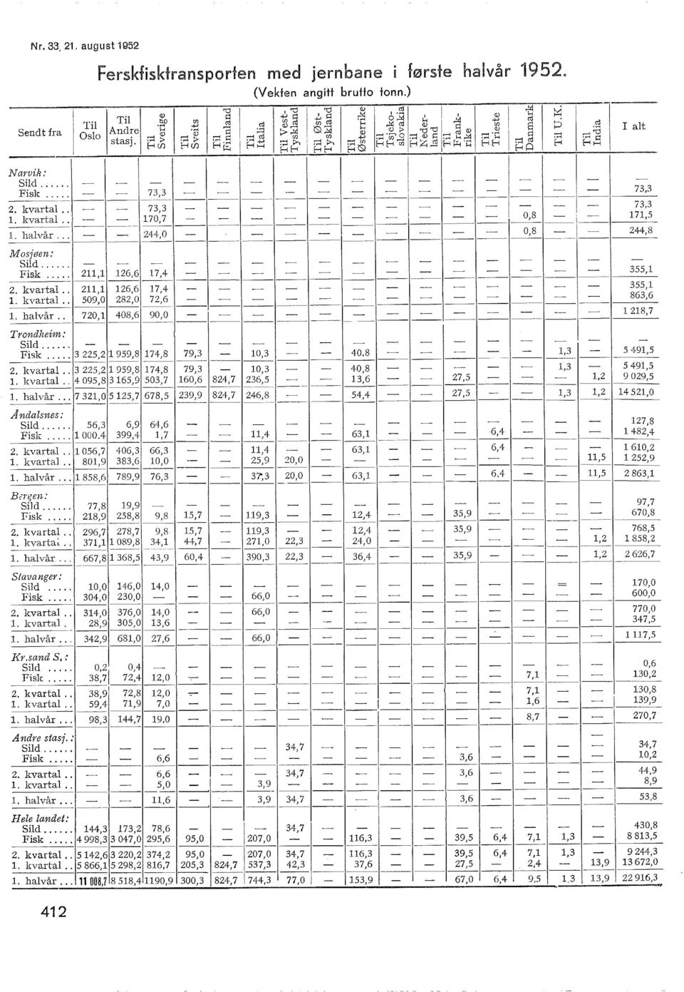 , - - 73,3 - - - - - - - - - - - - - 73,3. {varta.. - - 70,7 -- - - - - - - - - - 0,8 - - 7,5 ----------- ---------------------------------------'----. havår.