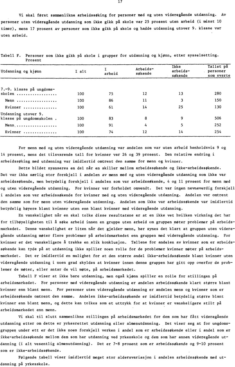 Tabell F. Personer som ikke gikk på skole i grupper for utdanning og kjonn, etter sysselsetting. Prosent Utdanning og kjonn I alt arbeid Arbeidssøkende Ikke arbeidssokende 7.-9.