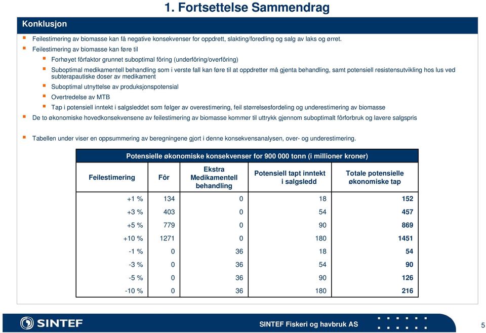 gjenta behandling, samt potensiell resistensutvikling hos lus ved subterapautiske doser av medikament Suboptimal utnyttelse av produksjonspotensial Overtredelse av MTB Tap i potensiell inntekt i