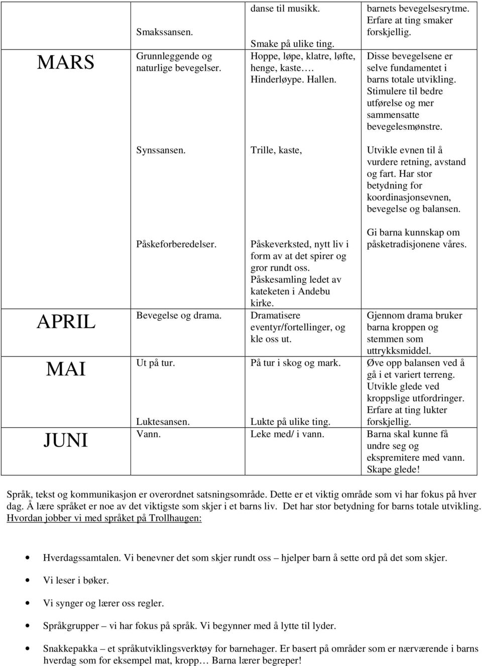 Trille, kaste, Utvikle evnen til å vurdere retning, avstand og fart. Har stor betydning for koordinasjonsevnen, bevegelse og balansen. APRIL MAI JUNI Påskeforberedelser. Bevegelse og drama. Ut på tur.