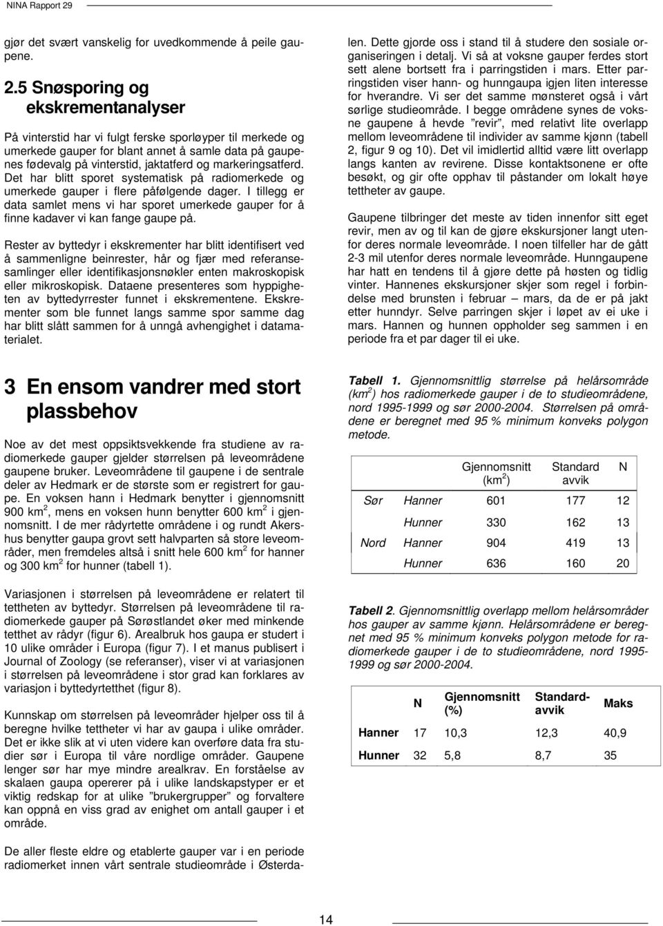 markeringsatferd. Det har blitt sporet systematisk på radiomerkede og umerkede gauper i flere påfølgende dager.