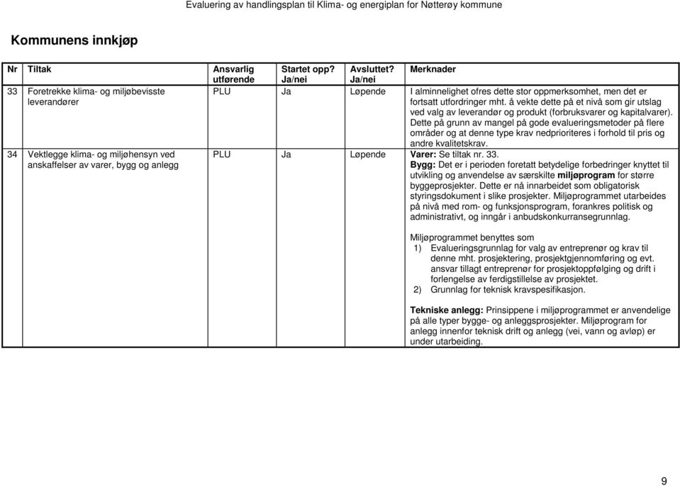 Dette på grunn av mangel på gode evalueringsmetoder på flere områder og at denne type krav nedprioriteres i forhold til pris og andre kvalitetskrav. PLU Ja Løpende Varer: Se tiltak nr. 33.