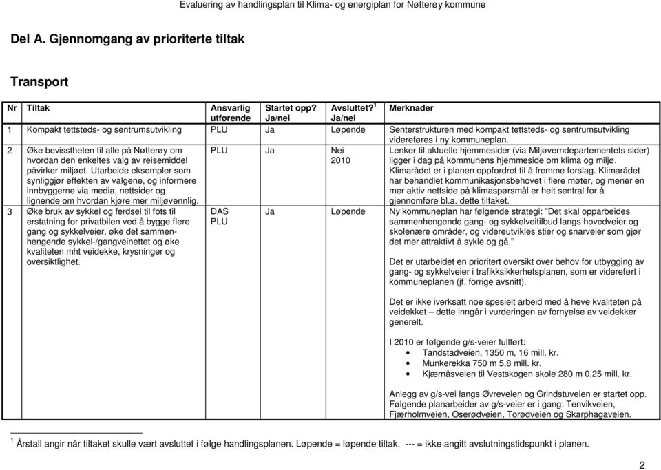Utarbeide eksempler som synliggjør effekten av valgene, og informere PLU Ja Nei 2010 Lenker til aktuelle hjemmesider (via Miljøverndepartementets sider) ligger i dag på kommunens hjemmeside om klima