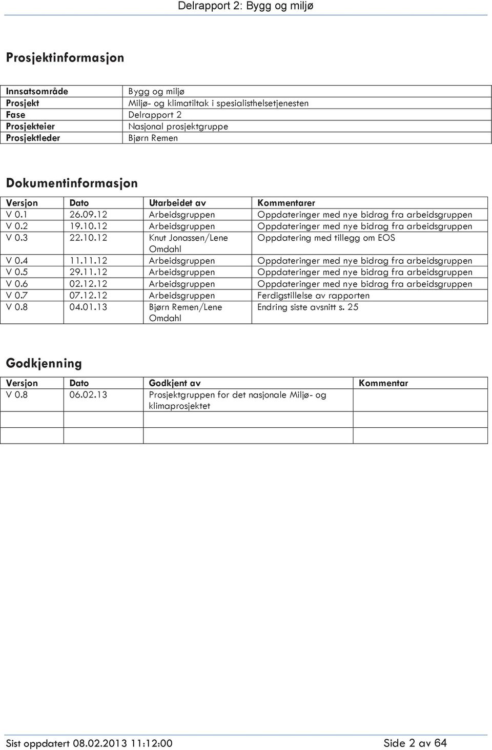 12 Arbeidsgruppen Oppdateringer med nye bidrag fra arbeidsgruppen V 0.3 22.10.12 Knut Jonassen/Lene Oppdatering med tillegg om EOS Omdahl V 0.4 11.