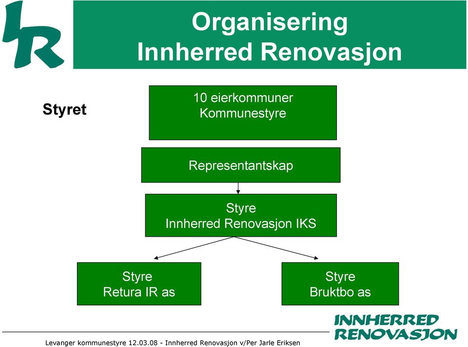 Representantskap Styre Innherred