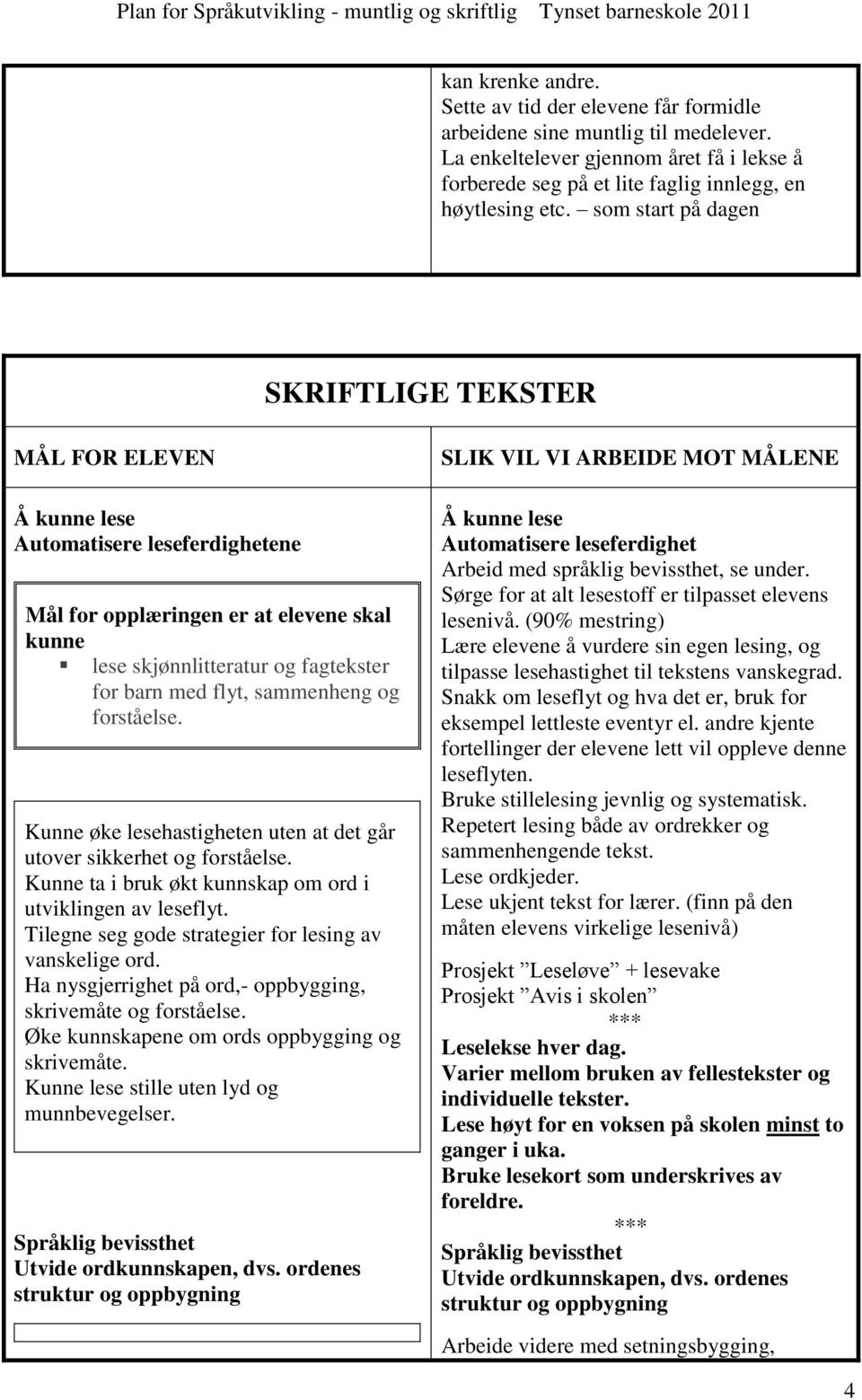 forståelse. Kunne øke lesehastigheten uten at det går utover sikkerhet og forståelse. Kunne ta i bruk økt kunnskap om ord i utviklingen av leseflyt.