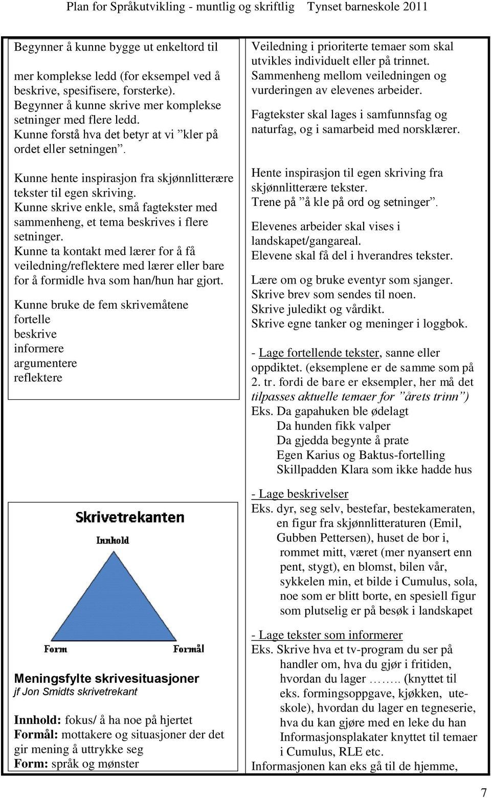 Kunne skrive enkle, små fagtekster med sammenheng, et tema beskrives i flere setninger.