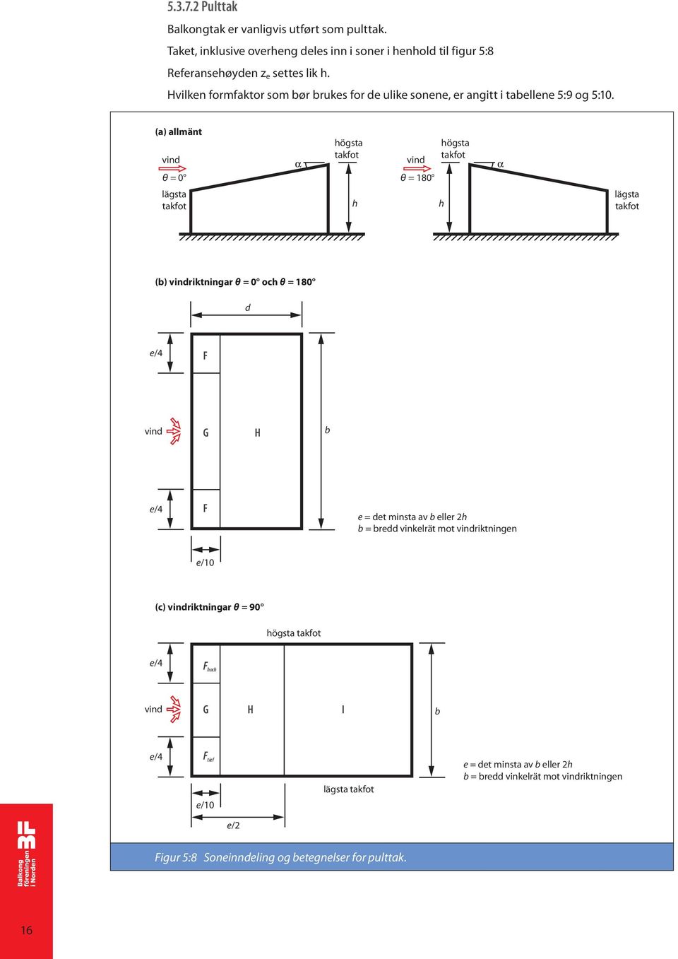 (a) allmänt vind högsta takfot vind högsta takfot θ = 0 θ = 180 lägsta takfot h h lägsta takfot (b) vindriktningar θ = 0 och θ = 180 d e/4 F vind G H b e/4 F e = det minsta av