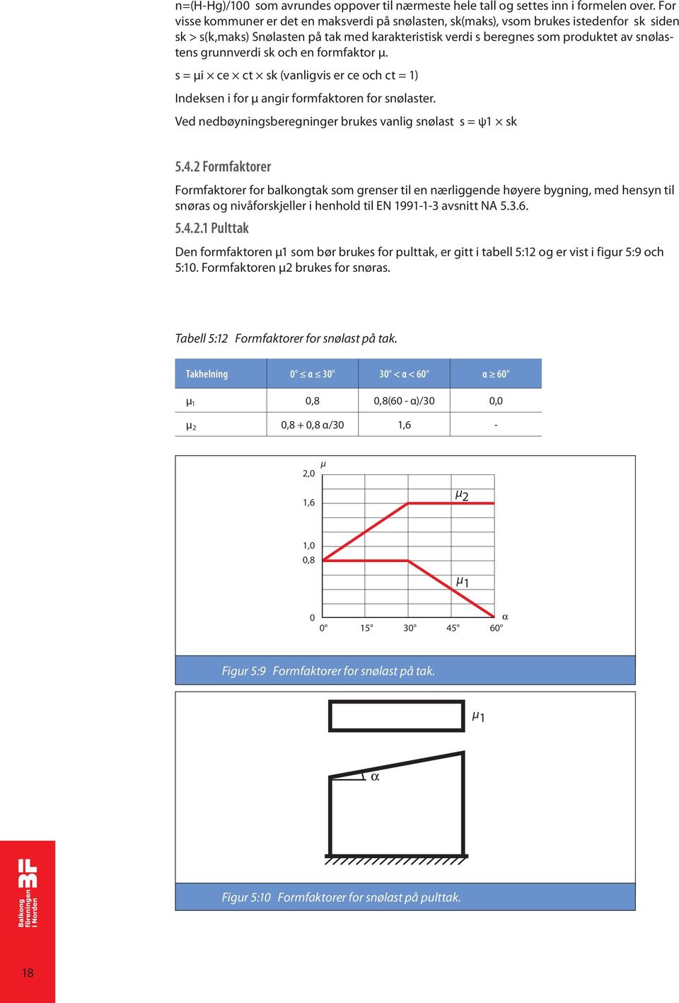 grunnverdi sk och en formfaktor μ. s = μi ce ct sk (vanligvis er ce och ct = 1) Indeksen i for μ angir formfaktoren for snølaster. Ved nedbøyningsberegninger brukes vanlig snølast s = ψ1 sk 5.4.