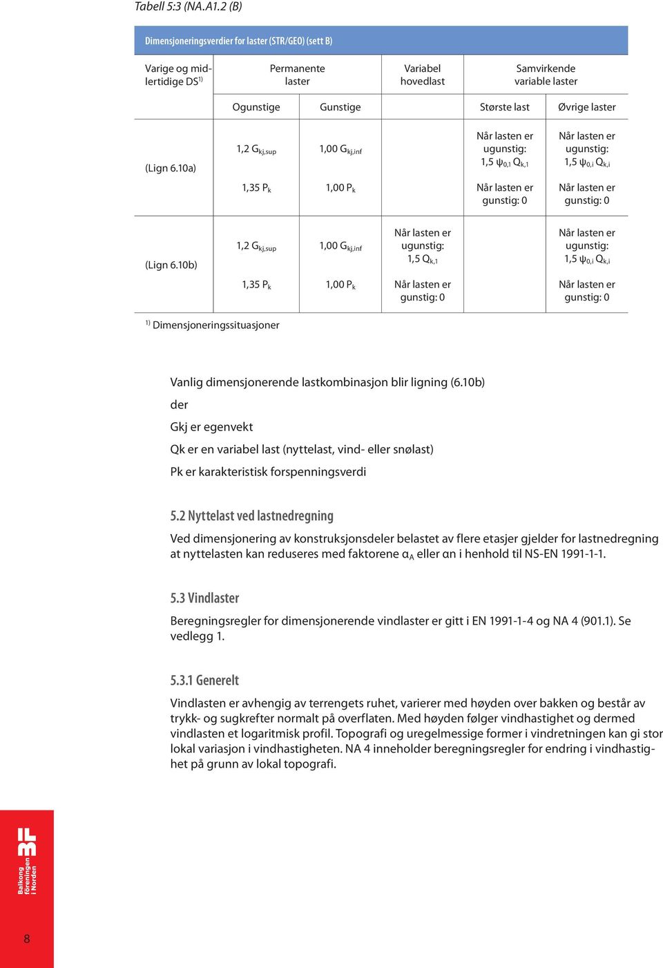 (Lign 6.10a) 1,2 G kj,sup 1,00 G kj,inf Når lasten er ugunstig: 1,5 ψ 0,1 Q k,1 Når lasten er ugunstig: 1,5 ψ 0,i Q k,i 1,35 P k 1,00 P k Når lasten er gunstig: 0 Når lasten er gunstig: 0 (Lign 6.