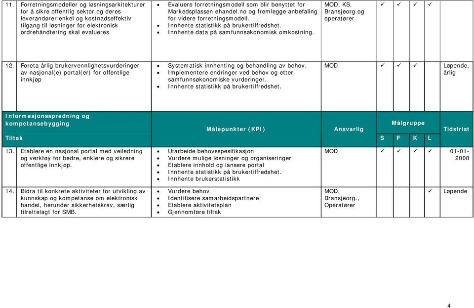 Innhente data på samfunnsøkonomisk omkostning. MOD, KS, Bransjeorg.og operatører 12.