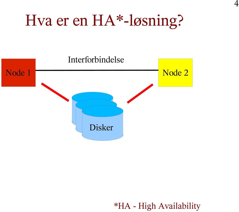 Interforbindelse Node