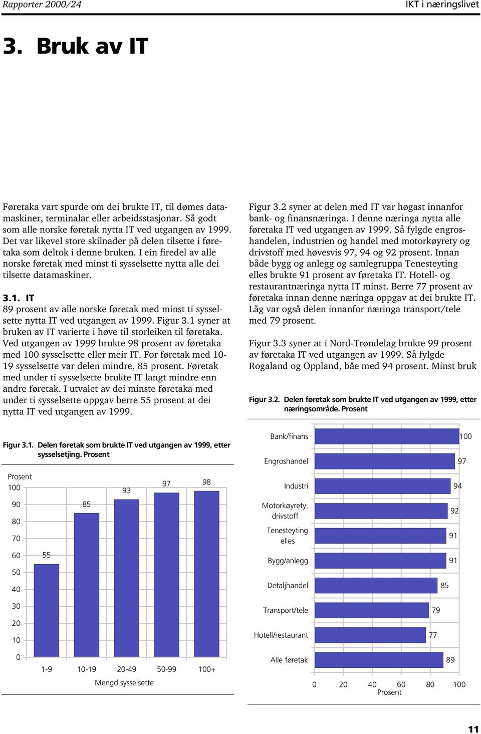 I ein firedel av alle norske føretak med minst ti sysselsette nytta alle dei tilsette datamaskiner. 3.1. IT 89 prosent av alle norske føretak med minst ti sysselsette nytta IT ved utgangen av 1999.