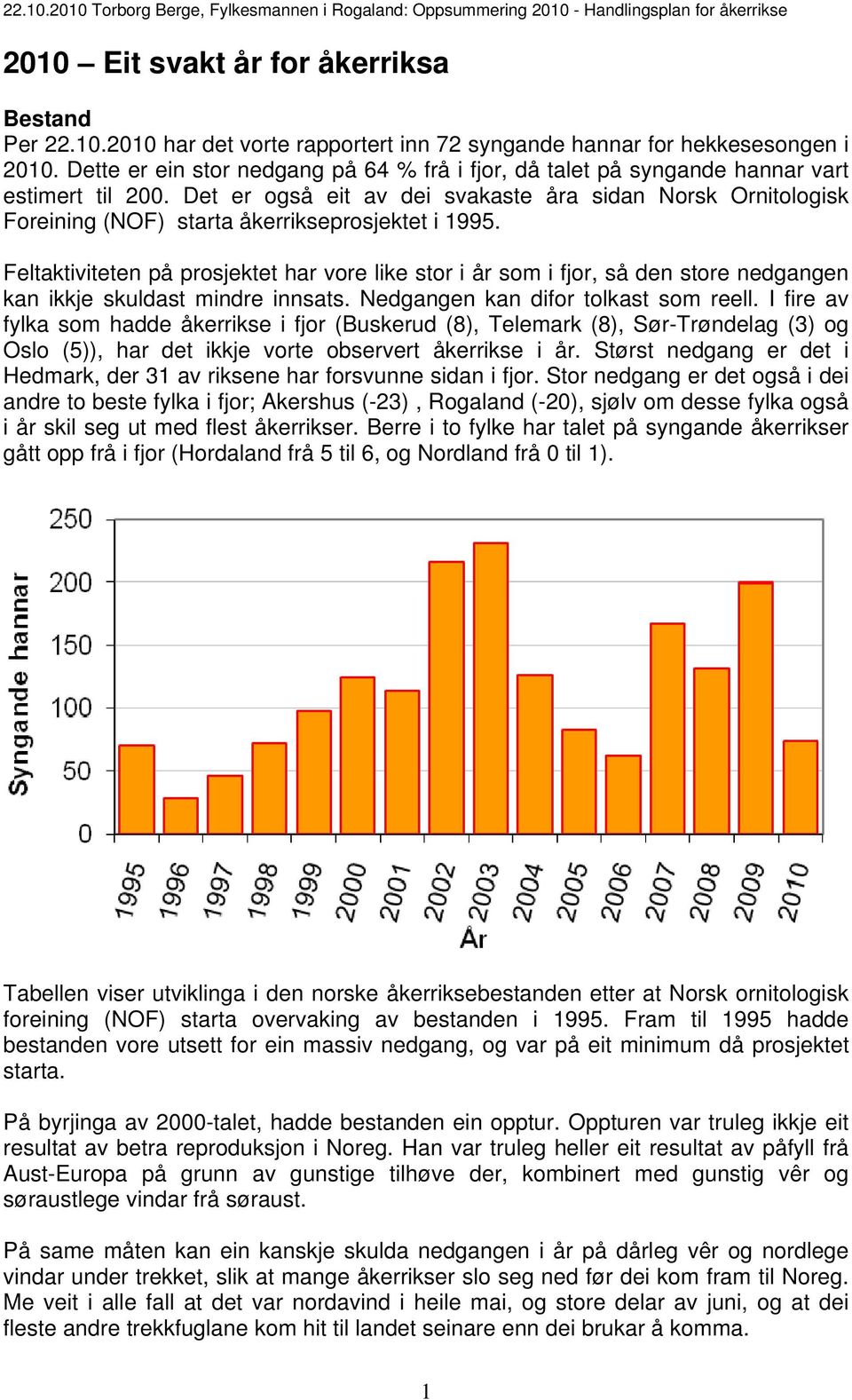 Det er også eit av dei svakaste åra sidan Norsk Ornitologisk Foreining (NOF) starta åkerrikseprosjektet i 1995.