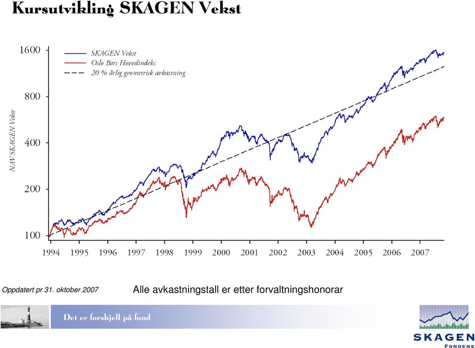 oktober 2007 Alle