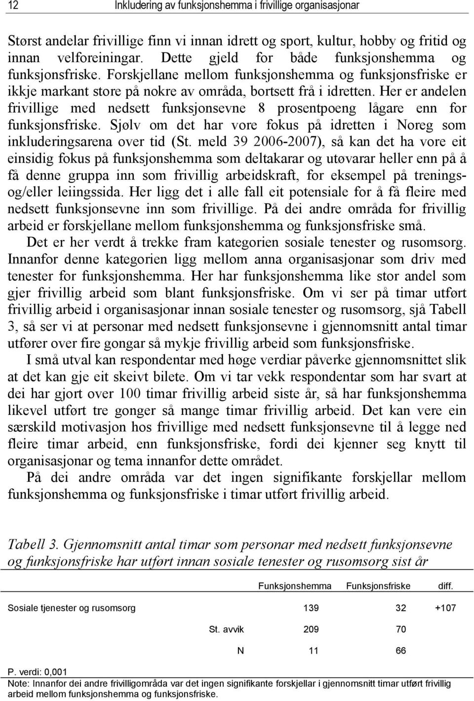 Her er andelen frivillige med nedsett funksjonsevne 8 prosentpoeng lågare enn for funksjonsfriske. Sjølv om det har vore fokus på idretten i Noreg som inkluderingsarena over tid (St.