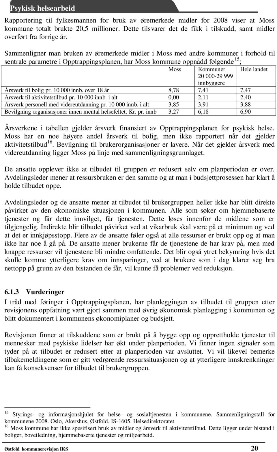 000-29 999 innbyggere Årsverk til bolig pr. 10 000 innb. over 18 år 8,78 7,41 7,47 Årsverk til aktivitetstilbud pr. 10 000 innb. i alt 0,00 2,11 2,40 Årsverk personell med videreutdanning pr.