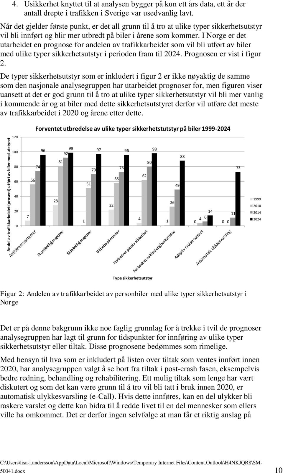 I Norge er det utarbeidet en prognose for andelen av trafikkarbeidet som vil bli utført av biler med ulike typer sikkerhetsutstyr i perioden fram til 2024. Prognosen er vist i figur 2.