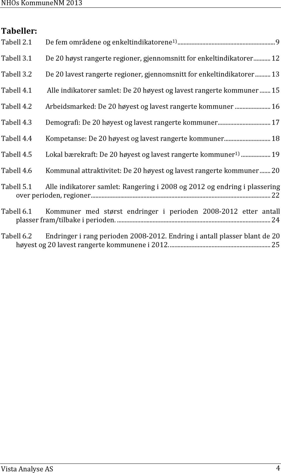 2 Arbeidsmarked: De 20 høyest og lavest rangerte kommuner... 16 Tabell 4.3 Demografi: De 20 høyest og lavest rangerte kommuner... 17 Tabell 4.4 Kompetanse: De 20 høyest og lavest rangerte kommuner.