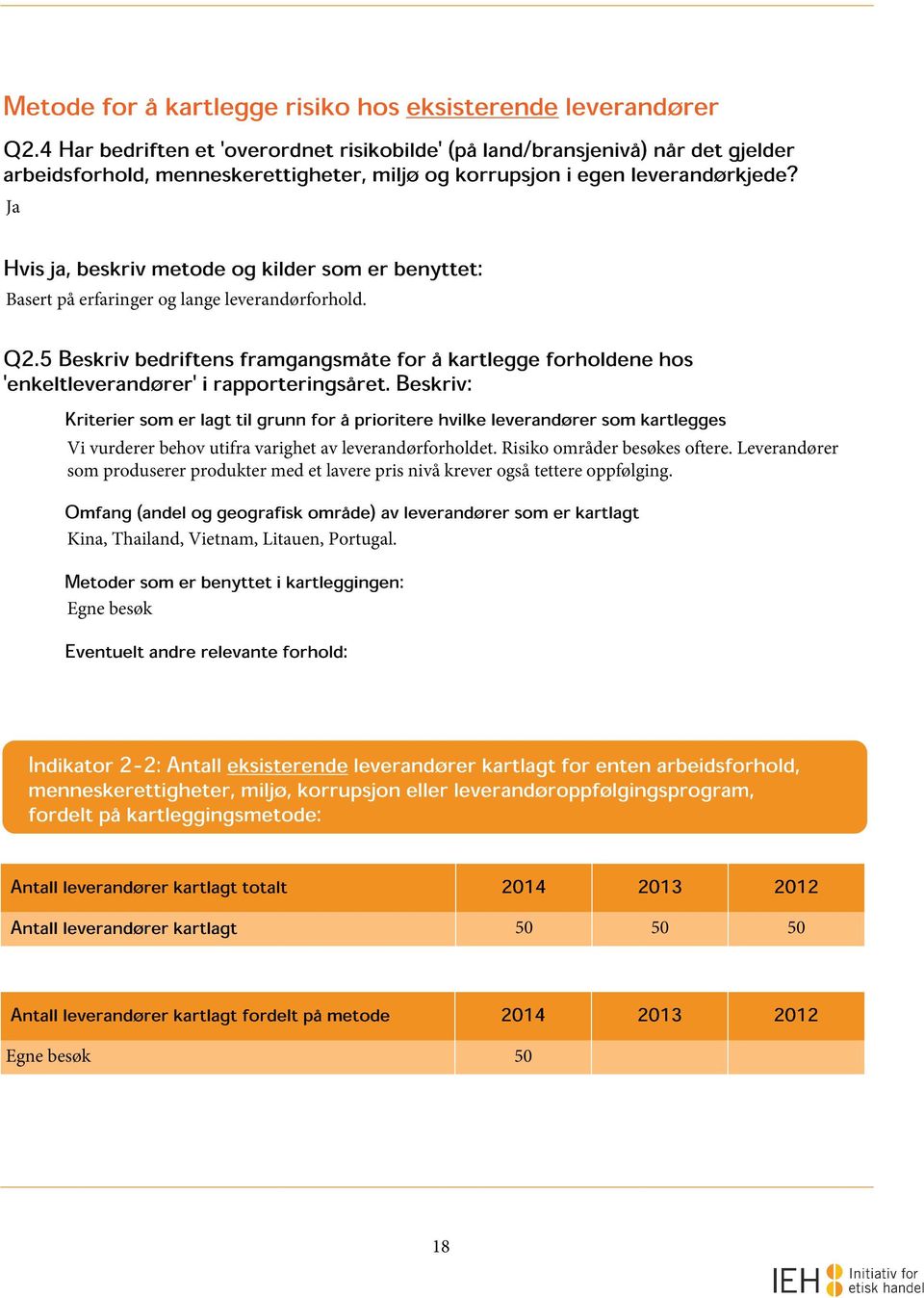 Ja Hvis ja, beskriv metode og kilder som er benyttet: Basert på erfaringer og lange leverandørforhold. Q2.