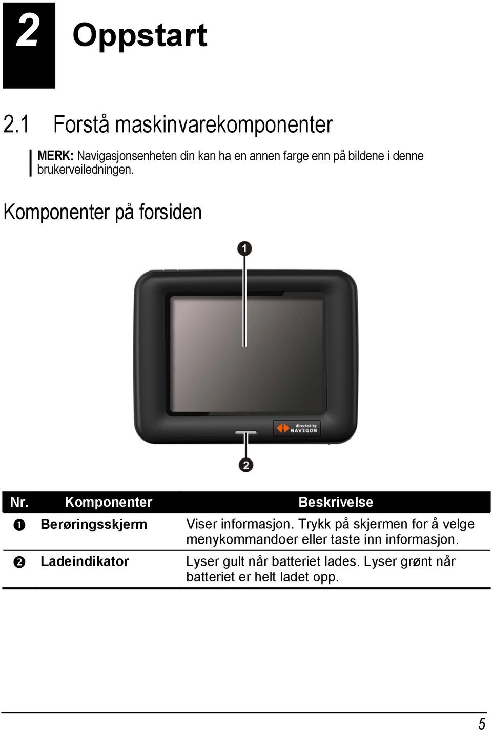 i denne brukerveiledningen. Komponenter på forsiden Nr.