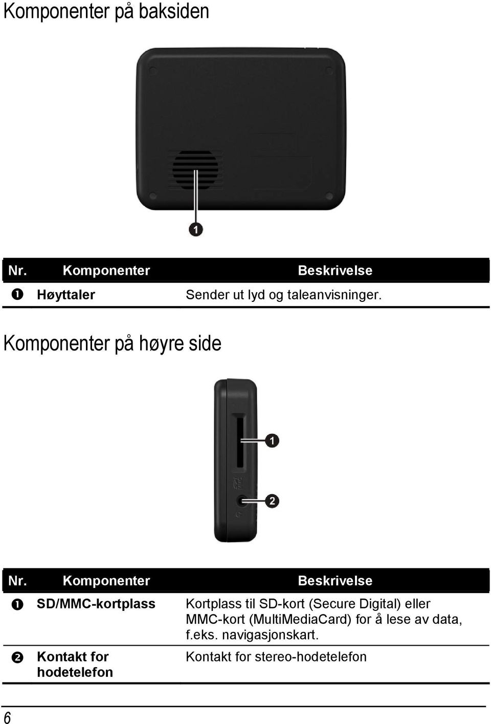 Komponenter på høyre side Nr.