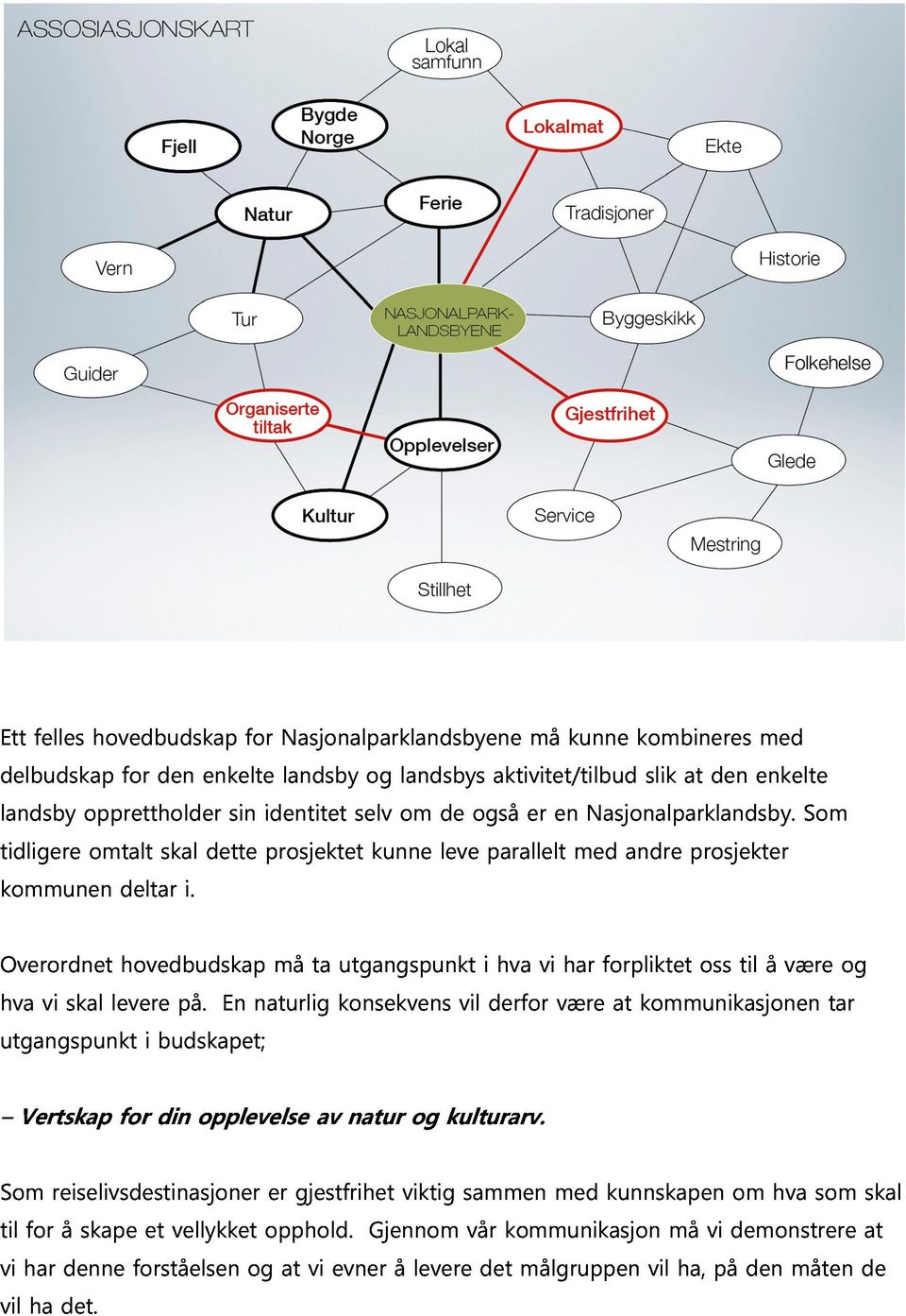 dette prosjektet kunne leve parallelt med andre prosjekter Som Overordnet utgangspunkt hva vi skal levere hovedbudskap i budskapet; på.