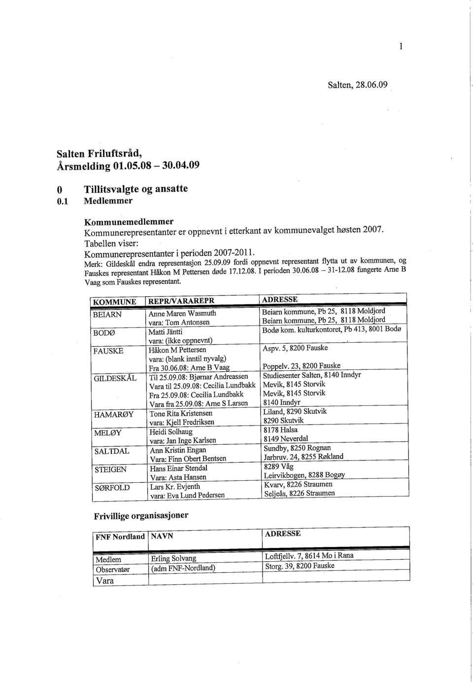 Merk: Gildeskål endra representasjon 25.09.09 fordi oppnevnt representant flyt ut av kommunen, og Fauskes representant Håkon M Pettersen døde 17.12.08. I perioden 30.06.08-31-12.