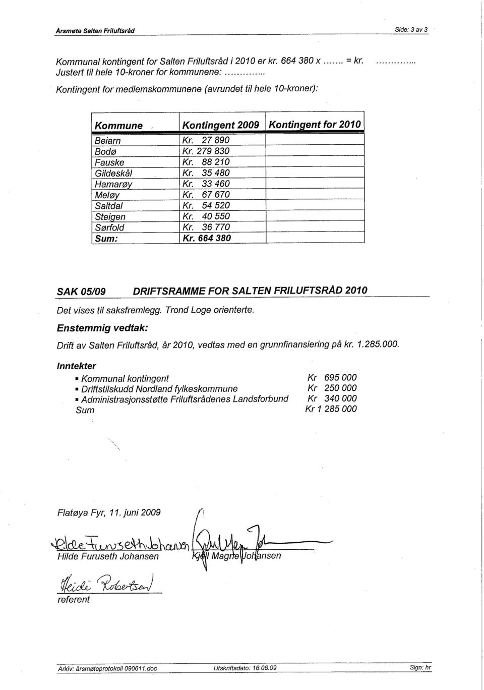 33460 Me/øv Kr. 67670 Saltdal Kr. 54520 Steiaen Kr. 40550 Sørfold Kr. 36770 Sum: Kr. 664380 SAK 05/09 DRIFTSRAMME FOR SALTEN FRILUFTSRAD 2010 Det vises til saksfremlegg. Trond Loge orienterte.