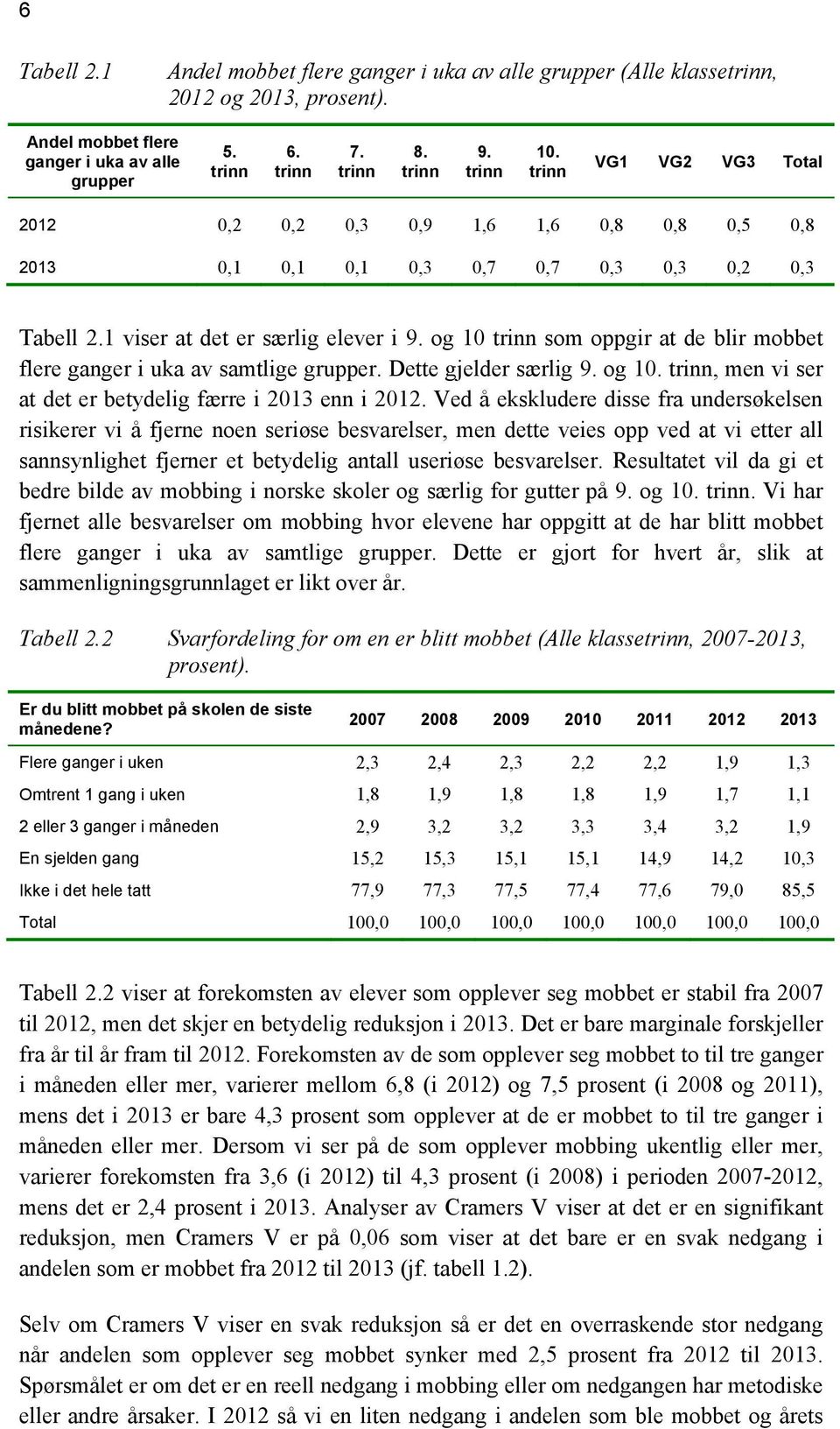 og 10 trinn som oppgir at de blir mobbet flere ganger i uka av samtlige grupper. Dette gjelder særlig 9. og 10. trinn, men vi ser at det er betydelig færre i 2013 enn i 2012.