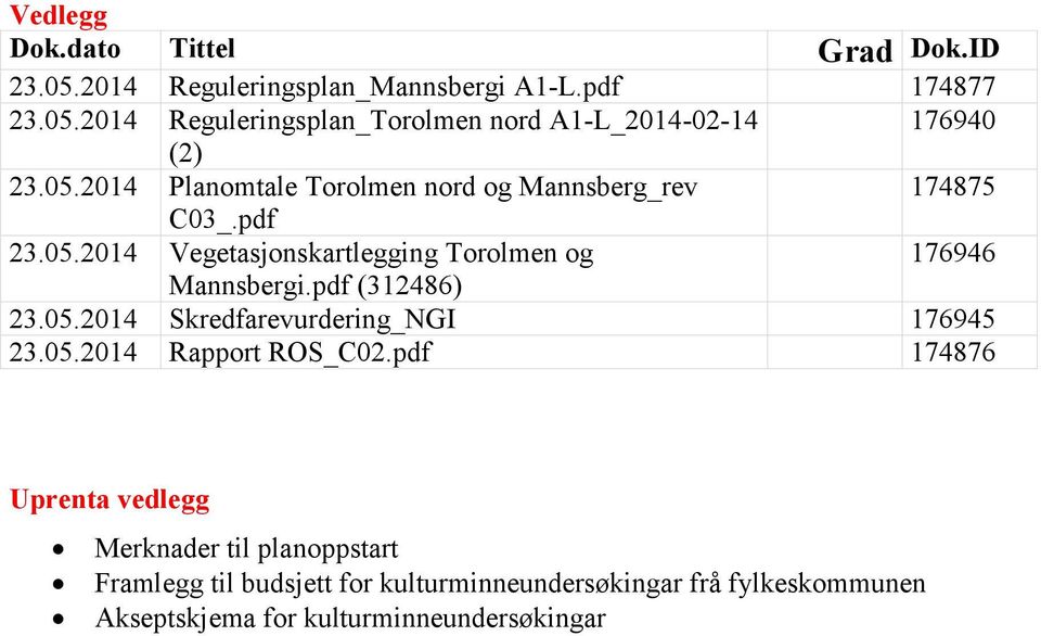 pdf (312486) 23.05.2014 Skredfarevurdering_NGI 176945 23.05.2014 Rapport ROS_C02.