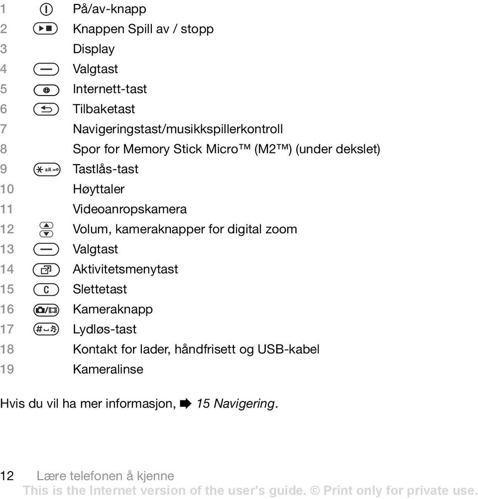 Videoanropskamera 12 Volum, kameraknapper for digital zoom 13 Valgtast 14 Aktivitetsmenytast 15 Slettetast 16 Kameraknapp