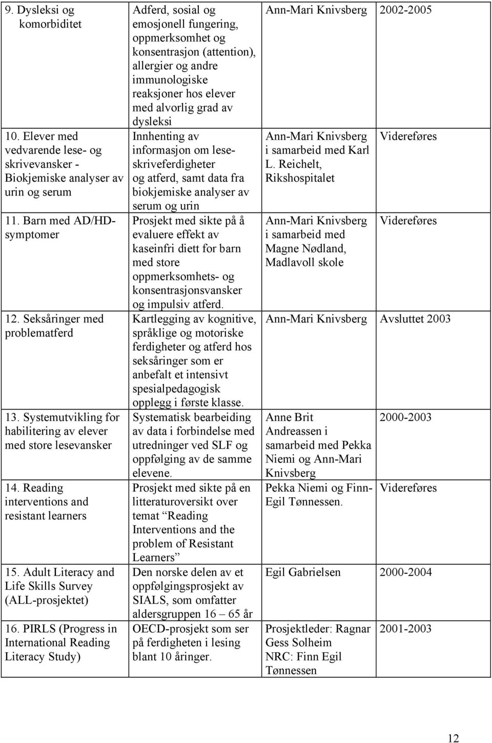 PIRLS (Progress in International Reading Literacy Study) Adferd, sosial og emosjonell fungering, oppmerksomhet og konsentrasjon (attention), allergier og andre immunologiske reaksjoner hos elever med