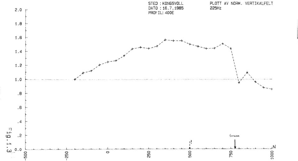 VERTIKALFELT 225Hz 1.8 1.6 1.4 k 1.