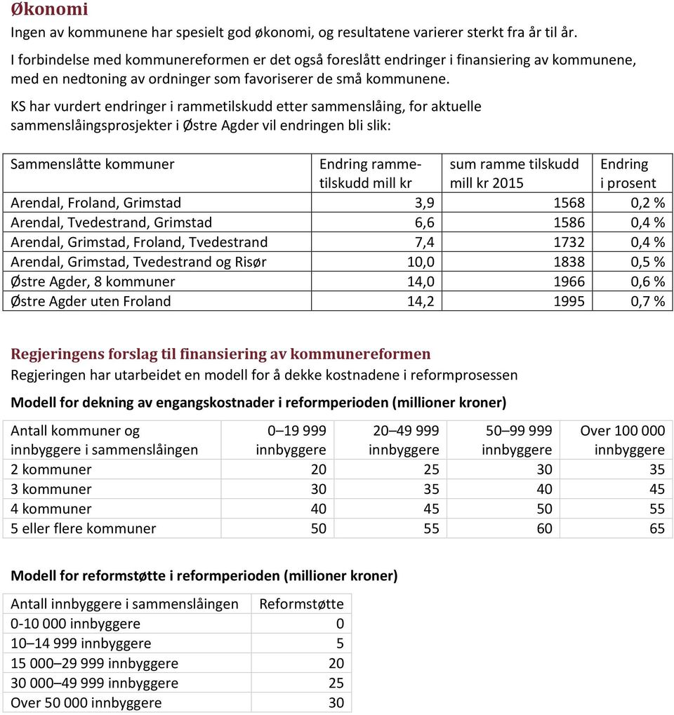 KS har vurdert endringer i rammetilskudd etter sammenslåing, for aktuelle sammenslåingsprosjekter i Østre Agder vil endringen bli slik: Sammenslåtte kommuner Endring rammetilskudd mill kr sum ramme