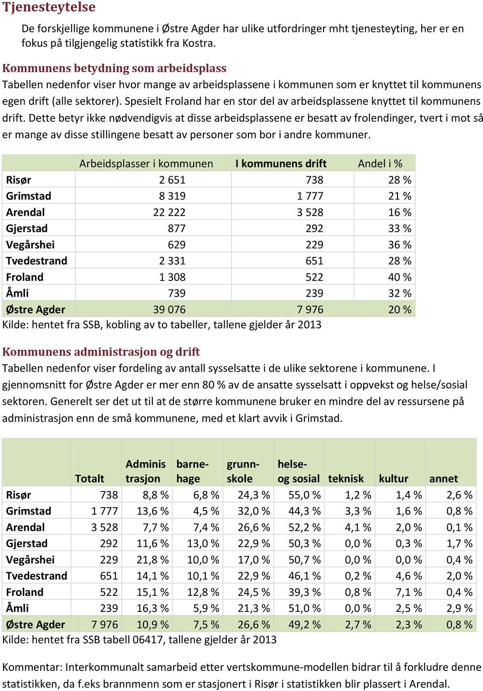 Spesielt Froland har en stor del av arbeidsplassene knyttet til kommunens drift.