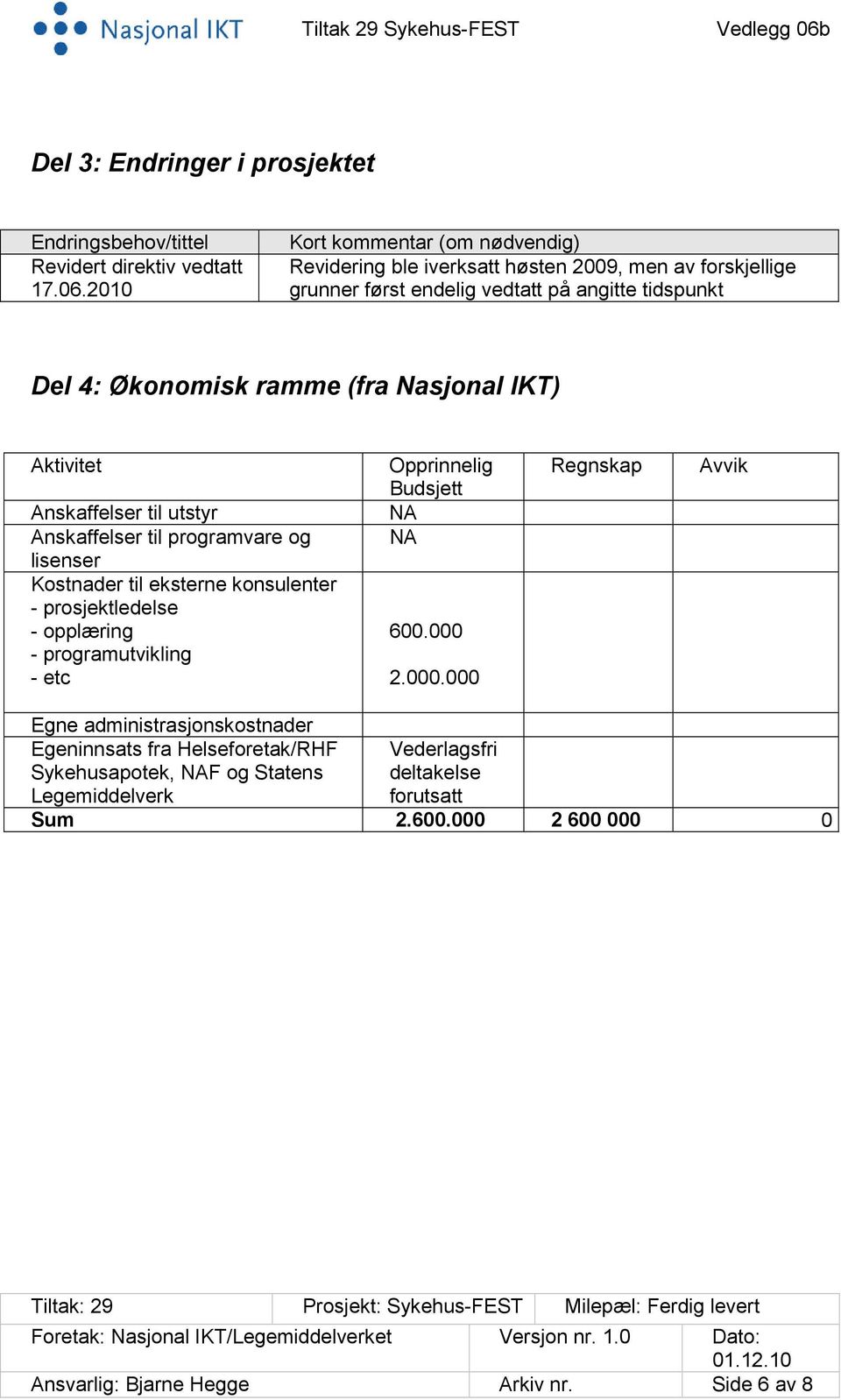 Nasjonal IKT) Aktivitet Anskaffelser til utstyr Anskaffelser til programvare og lisenser Kostnader til eksterne konsulenter - prosjektledelse - opplæring - programutvikling -