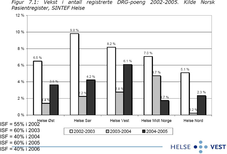 40% i 2004 ISF = 60%