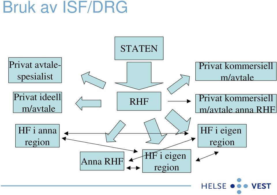 m/avtale Privat kommersiell m/avtale anna RHF HF