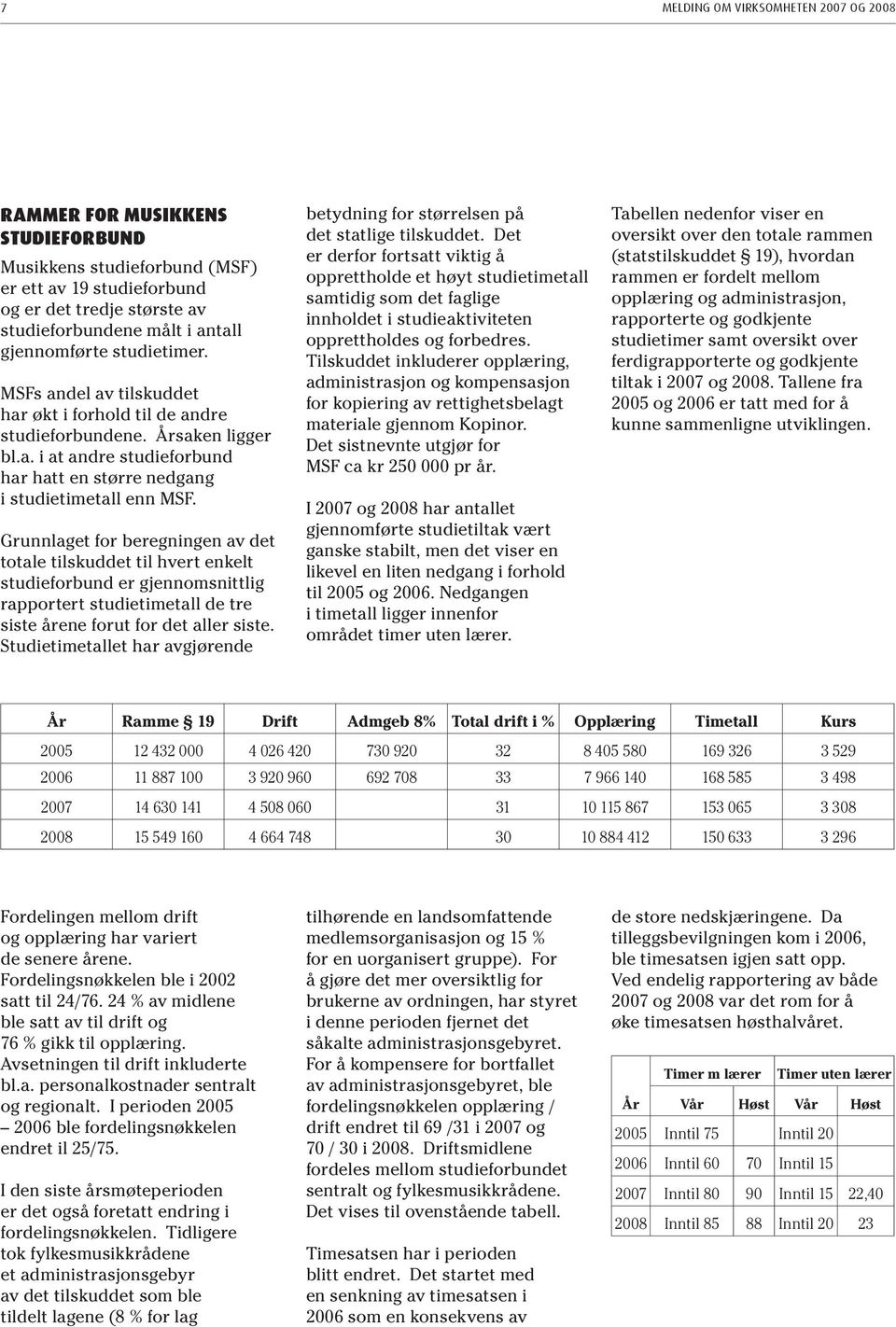 Grunnlaget for beregningen av det totale tilskuddet til hvert enkelt studieforbund er gjennomsnittlig rapportert studietimetall de tre siste årene forut for det aller siste.