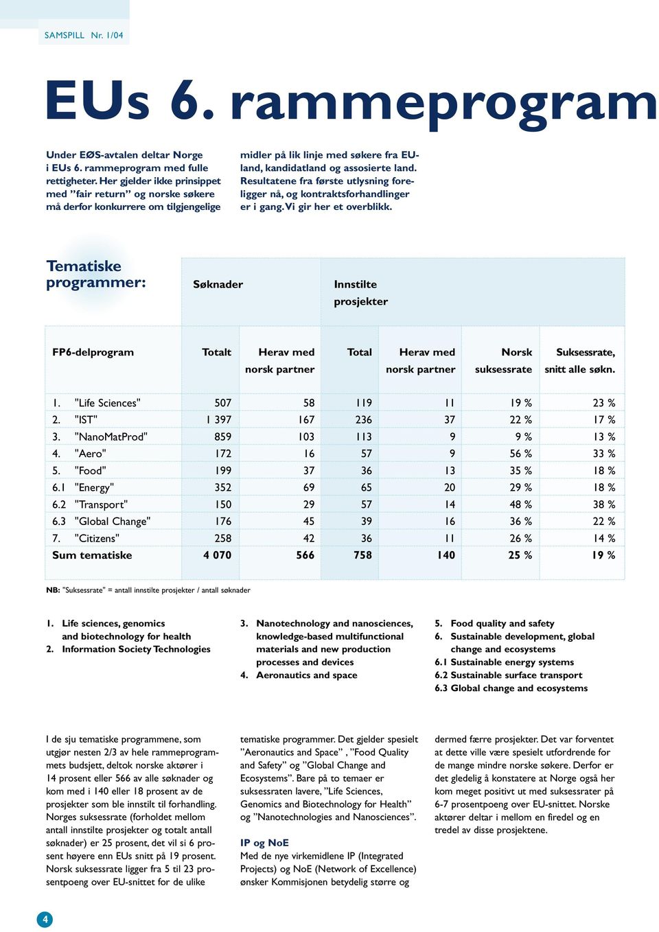 Resultatene fra første utlysning foreligger nå, og kontraktsforhandlinger er i gang.vi gir her et overblikk.