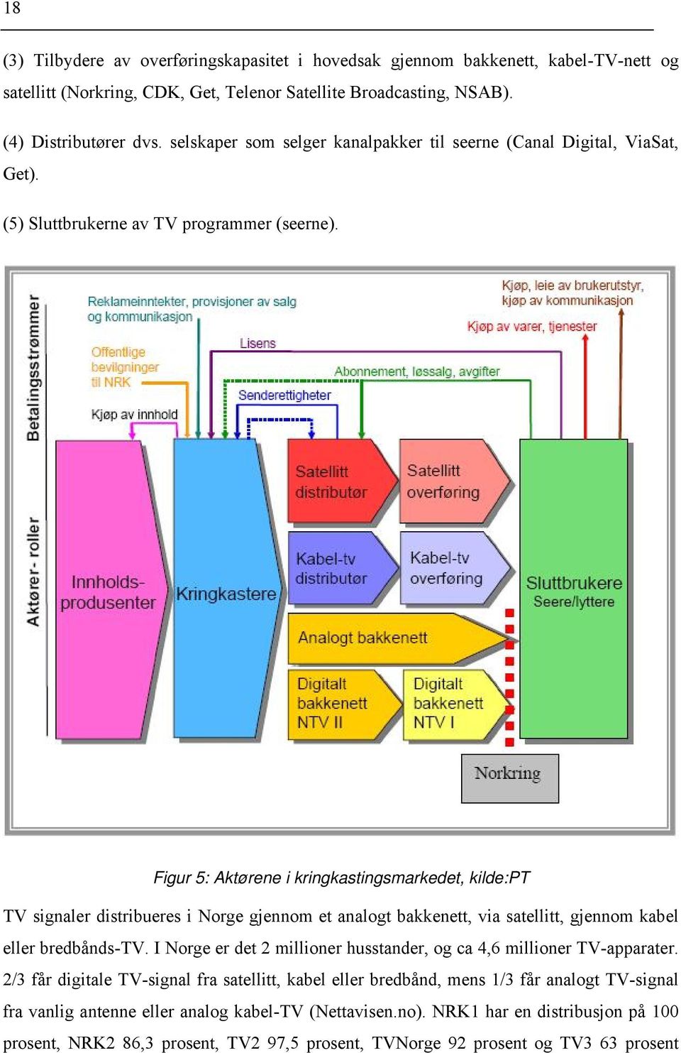 Figur 5: Aktørene i kringkastingsmarkedet, kilde:pt TV signaler distribueres i Norge gjennom et analogt bakkenett, via satellitt, gjennom kabel eller bredbånds-tv.