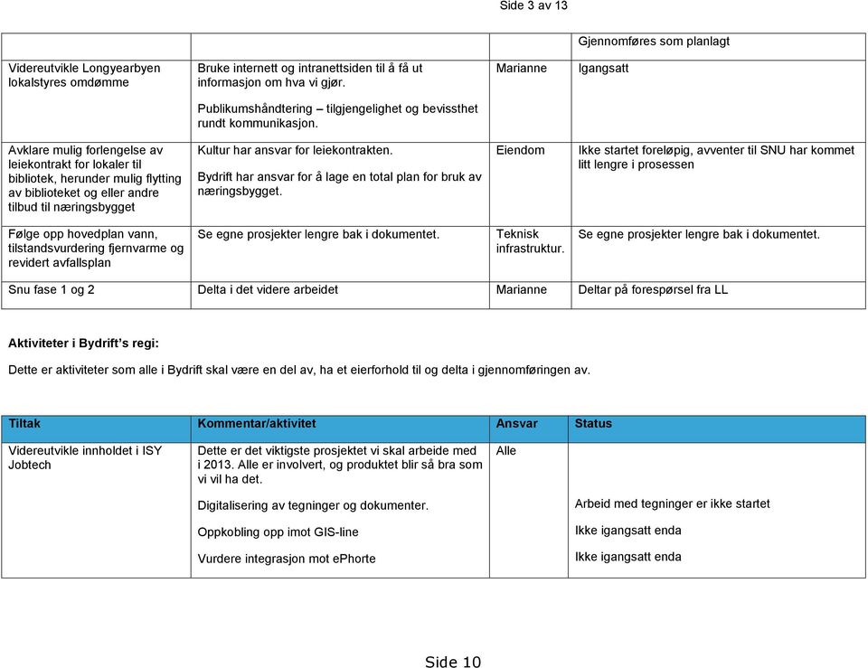 Avklare mulig forlengelse av leiekontrakt for lokaler til bibliotek, herunder mulig flytting av biblioteket og eller andre tilbud til næringsbygget Kultur har ansvar for leiekontrakten.