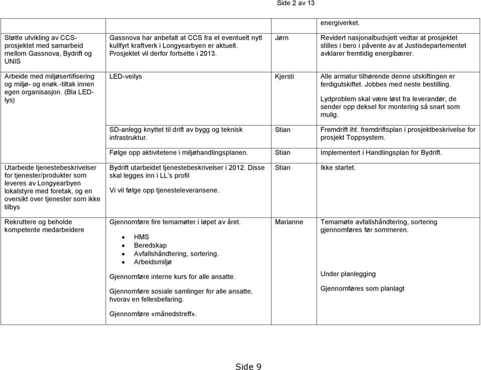 Prosjektet vil derfor fortsette i 2013. Jørn Revidert nasjonalbudsjett vedtar at prosjektet stilles i bero i påvente av at Justisdepartementet avklarer fremtidig energibærer.