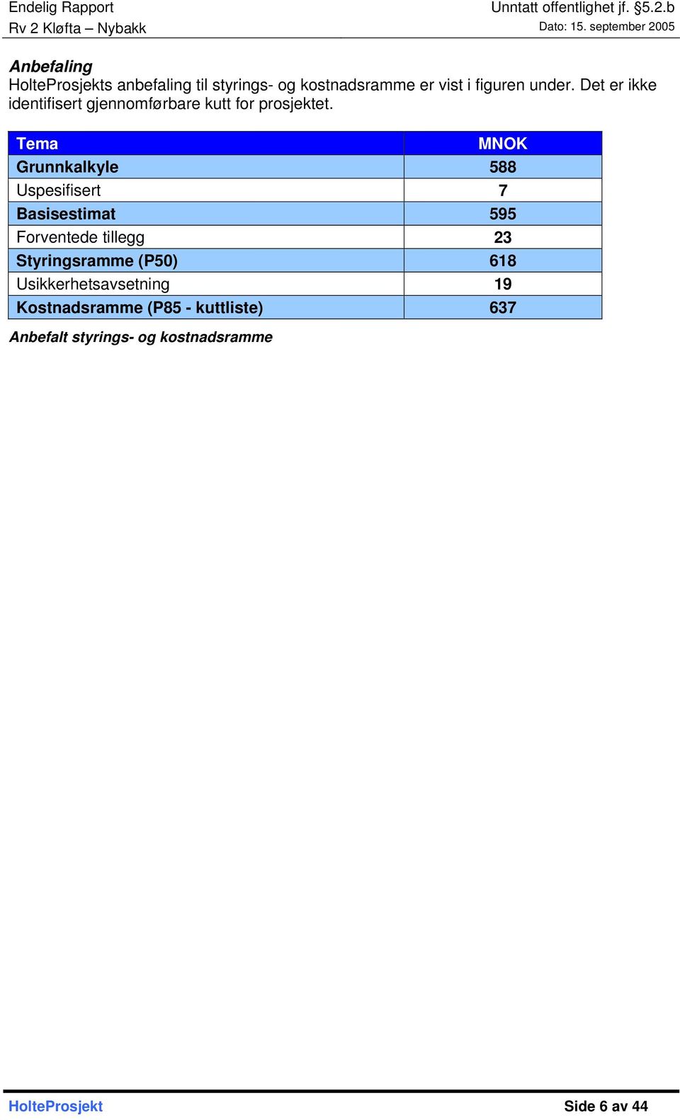 Tema MNOK Grunnkalkyle 588 Uspesifisert 7 Basisestimat 595 Forventede tillegg 23 Styringsramme