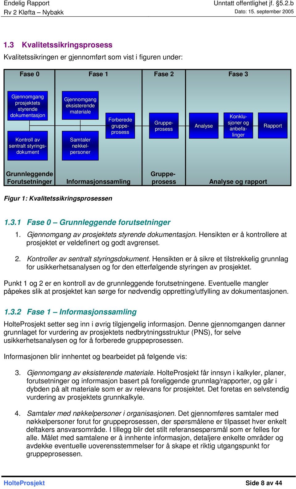 Gruppeprosess Analyse og rapport Figur 1: Kvalitetssikringsprosessen 1.3.1 Fase 0 Grunnleggende forutsetninger 1. Gjennomgang av prosjektets styrende dokumentasjon.