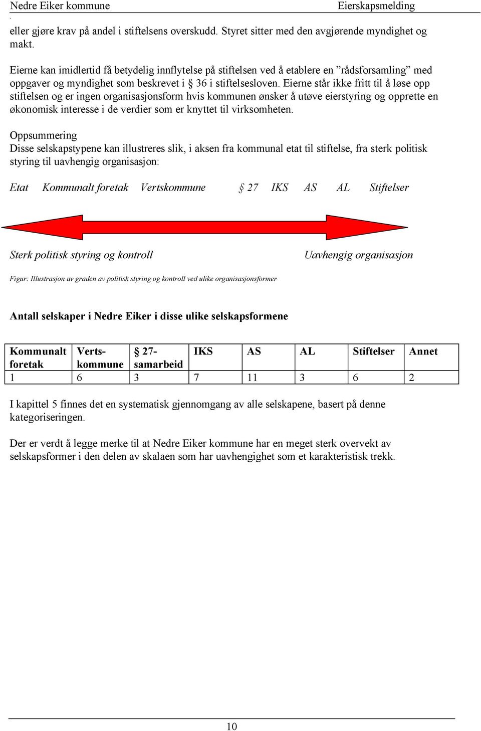 Eierne står ikke fritt til å løse opp stiftelsen og er ingen organisasjonsform hvis kommunen ønsker å utøve eierstyring og opprette en økonomisk interesse i de verdier som er knyttet til virksomheten.