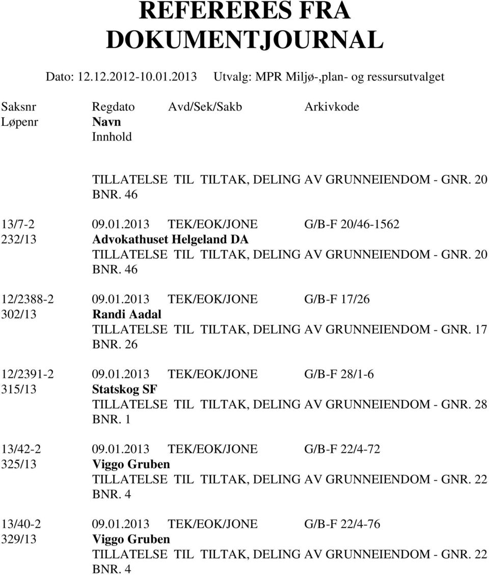 20 BNR. 46 12/2388-2 09.01.2013 TEK/EOK/JONE G/B-F 17/26 302/13 Randi Aadal TILLATELSE TIL TILTAK, DELING AV GRUNNEIENDOM - GNR. 17 BNR. 26 12/2391-2 09.01.2013 TEK/EOK/JONE G/B-F 28/1-6 315/13 Statskog SF TILLATELSE TIL TILTAK, DELING AV GRUNNEIENDOM - GNR.